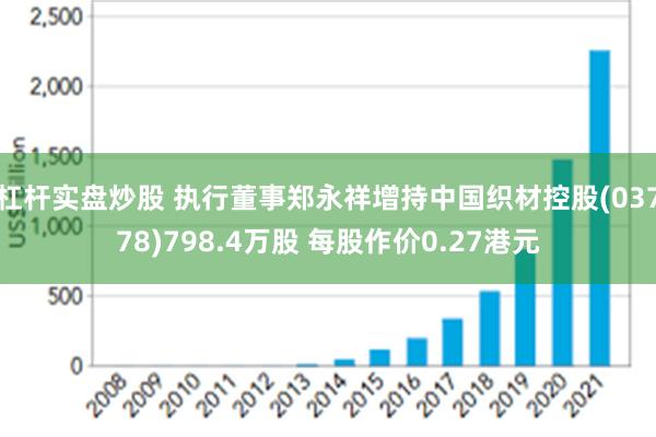 杠杆实盘炒股 执行董事郑永祥增持中国织材控股(03778)798.4万股 每股作价0.27港元