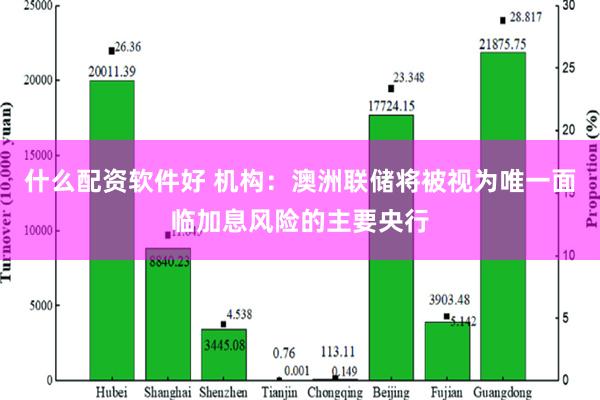 什么配资软件好 机构：澳洲联储将被视为唯一面临加息风险的主要央行