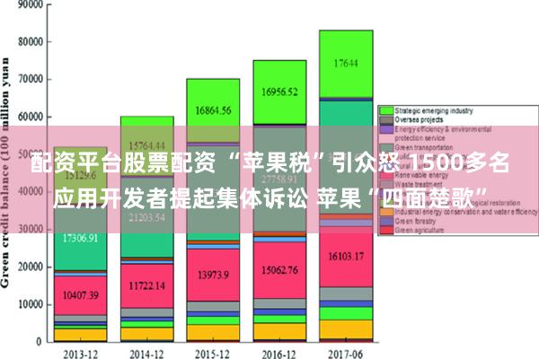 配资平台股票配资 “苹果税”引众怒 1500多名应用开发者提起集体诉讼 苹果“四面楚歌”