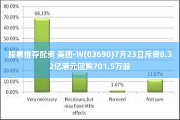 股票推荐配资 美团-W(03690)7月23日斥资8.32亿港元回购701.5万股