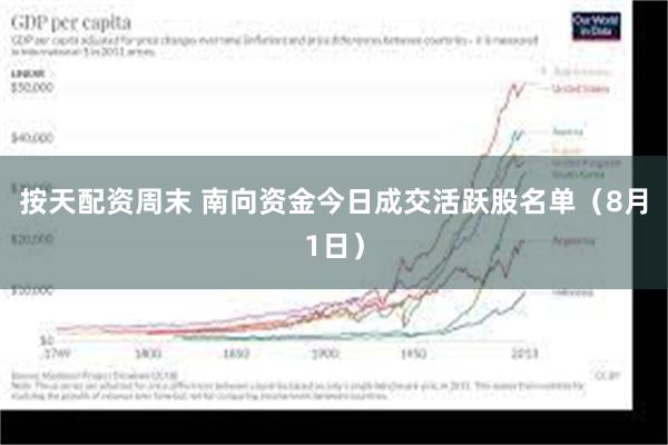 按天配资周末 南向资金今日成交活跃股名单（8月1日）