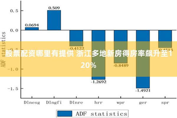 股票配资哪里有提供 浙江多地新房得房率飙升至120%