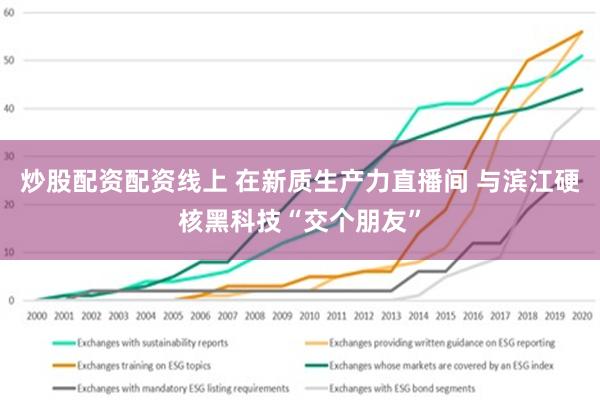 炒股配资配资线上 在新质生产力直播间 与滨江硬核黑科技“交个朋友”