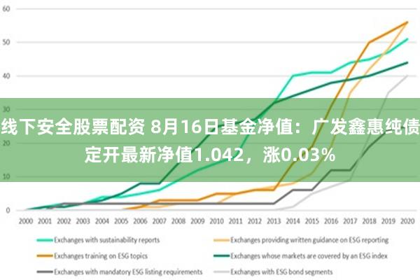 线下安全股票配资 8月16日基金净值：广发鑫惠纯债定开最新净值1.042，涨0.03%