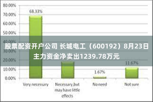 股票配资开户公司 长城电工（600192）8月23日主力资金净卖出1239.78万元