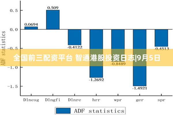 全国前三配资平台 智通港股投资日志|9月5日