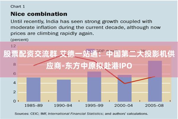 股票配资交流群 艾德一站通：中国第二大投影机供应商-东方中原拟赴港IPO