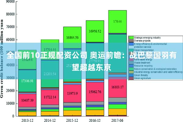 全国前10正规配资公司 奥运前瞻：战巴黎国羽有望超越东京