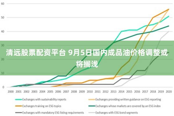 清远股票配资平台 9月5日国内成品油价格调整或将搁浅