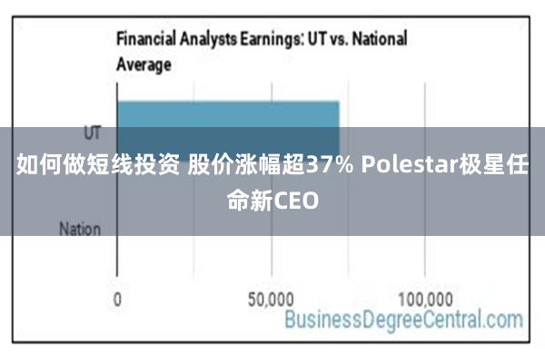 如何做短线投资 股价涨幅超37% Polestar极星任命新CEO