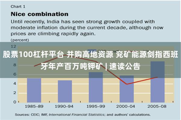 股票100杠杆平台 并购高地资源 兖矿能源剑指西班牙年产百万吨钾矿 | 速读公告