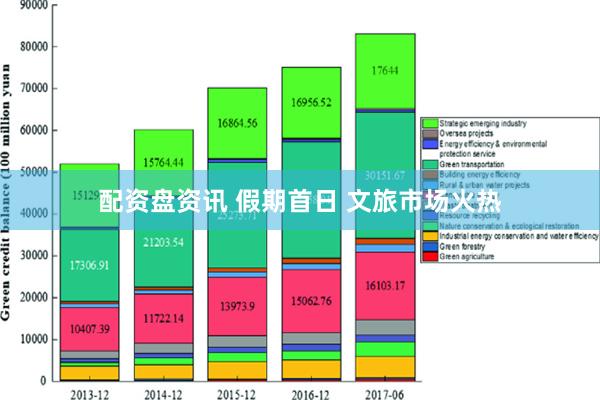 配资盘资讯 假期首日 文旅市场火热