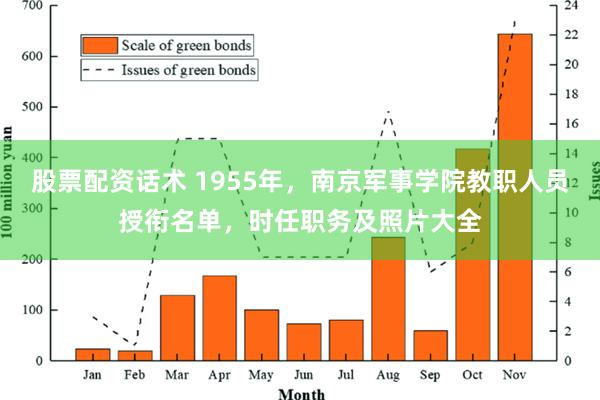 股票配资话术 1955年，南京军事学院教职人员授衔名单，时任职务及照片大全