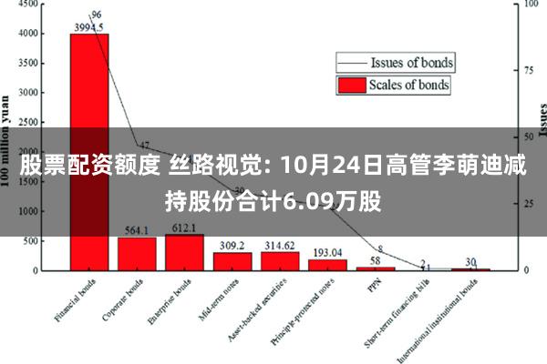 股票配资额度 丝路视觉: 10月24日高管李萌迪减持股份合计6.09万股