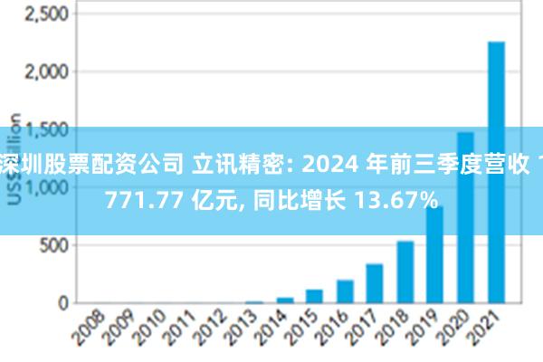 深圳股票配资公司 立讯精密: 2024 年前三季度营收 1771.77 亿元, 同比增长 13.67%