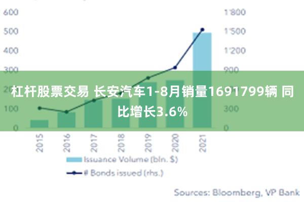 杠杆股票交易 长安汽车1-8月销量1691799辆 同比增长3.6%