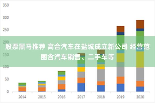 股票黑马推荐 高合汽车在盐城成立新公司 经营范围含汽车销售、二手车等