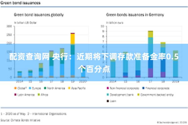 配资查询网 央行：近期将下调存款准备金率0.5个百分点