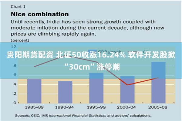 贵阳期货配资 北证50收涨16.24% 软件开发股掀“30cm”涨停潮