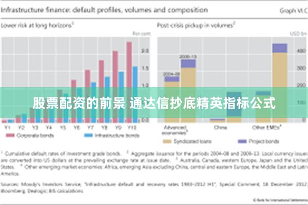 股票配资的前景 通达信抄底精英指标公式