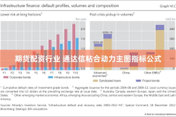 期货配资行业 通达信粘合动力主图指标公式