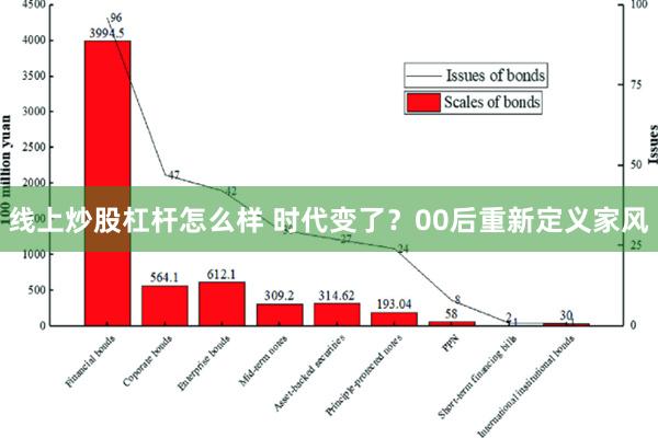 线上炒股杠杆怎么样 时代变了？00后重新定义家风