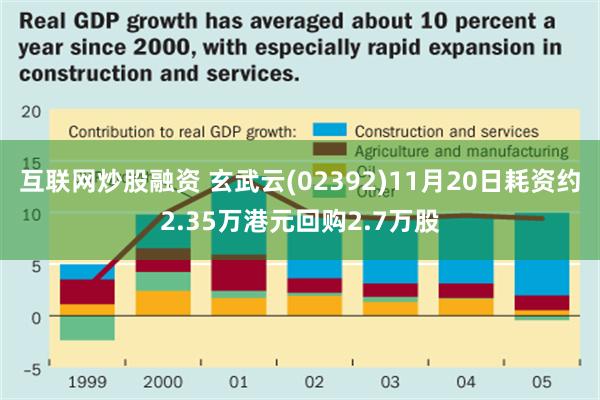 互联网炒股融资 玄武云(02392)11月20日耗资约2.35万港元回购2.7万股