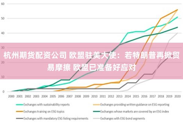 杭州期货配资公司 欧盟驻美大使：若特朗普再掀贸易摩擦 欧盟已准备好应对