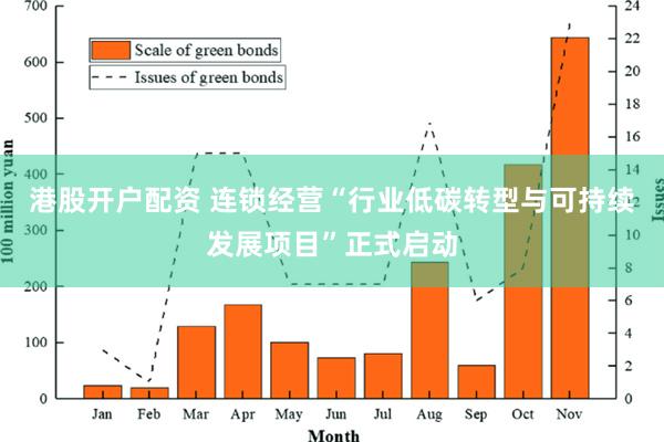 港股开户配资 连锁经营“行业低碳转型与可持续发展项目”正式启动