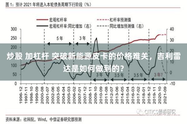 炒股 加杠杆 突破新能源皮卡的价格难关，吉利雷达是如何做到的？