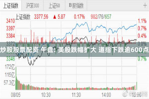 炒股股票配资 午盘: 美股跌幅扩大 道指下跌逾600点